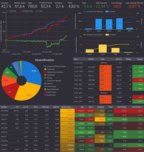 Stock Portfolio Management & Tracker 